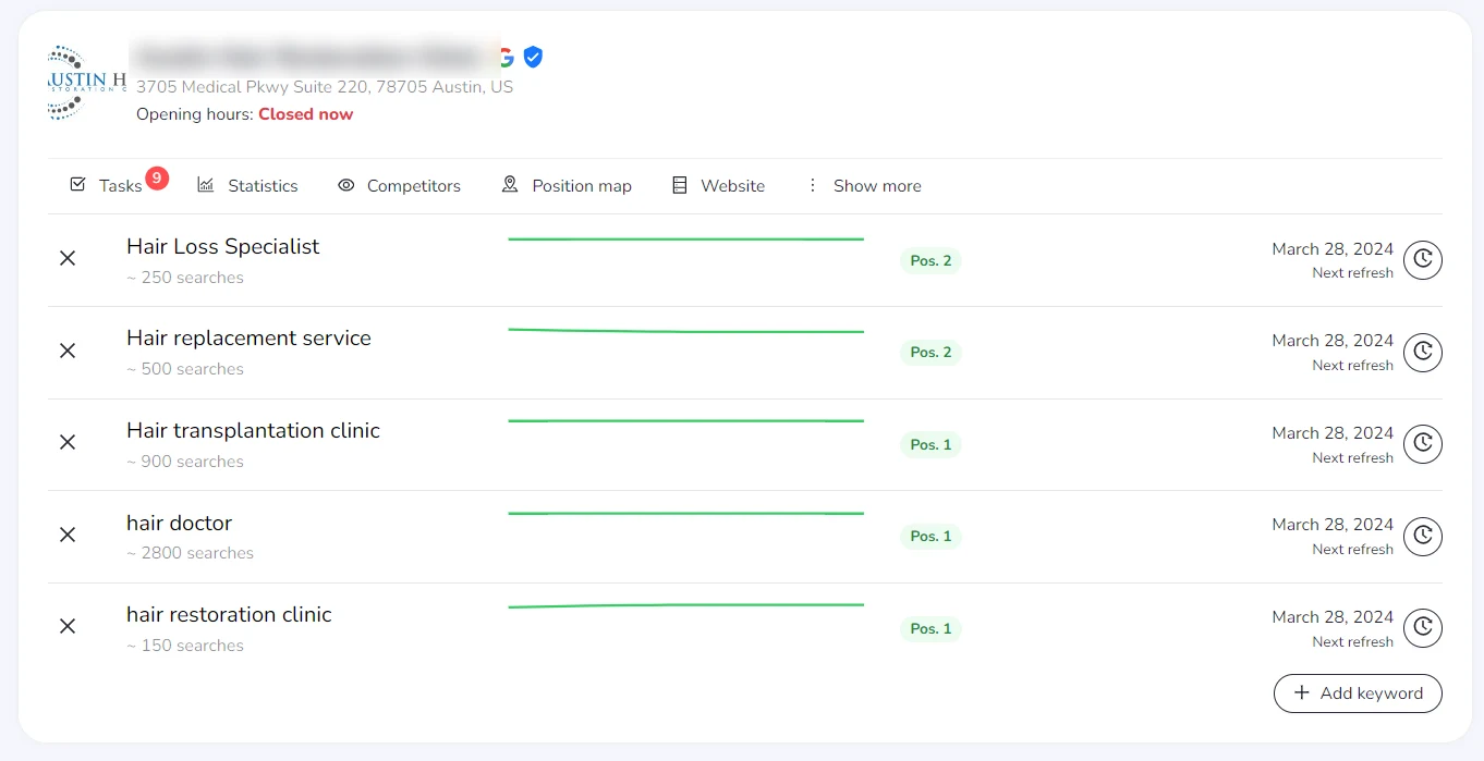 Tracked keyword rankings: three terms at position 1, two at position 2