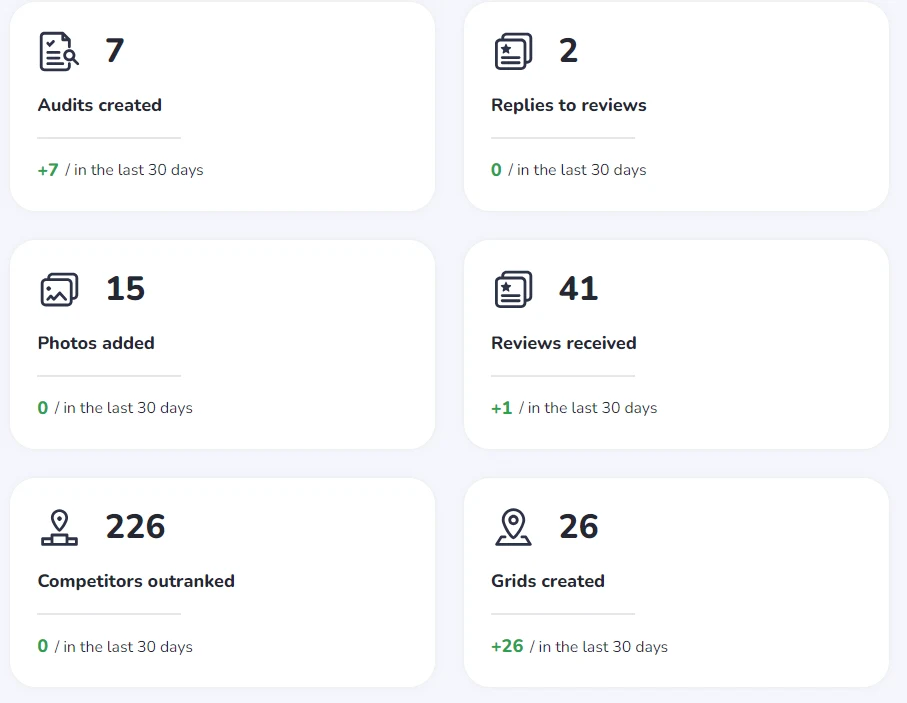 Reviews, photos and audits