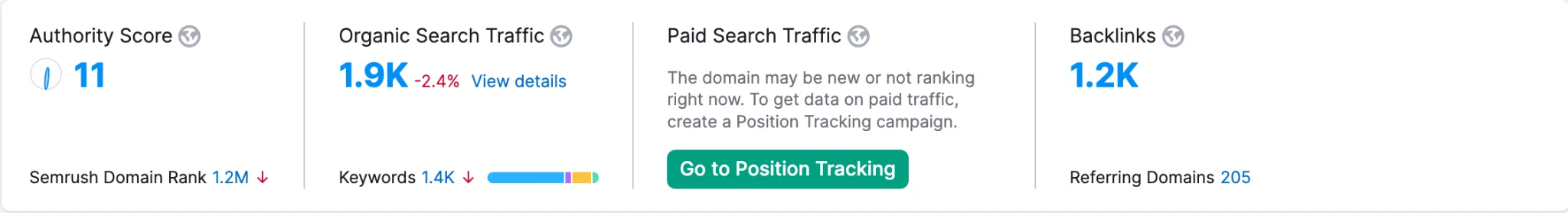 Semrush domain overview