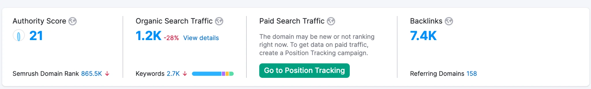 Semrush domain overview