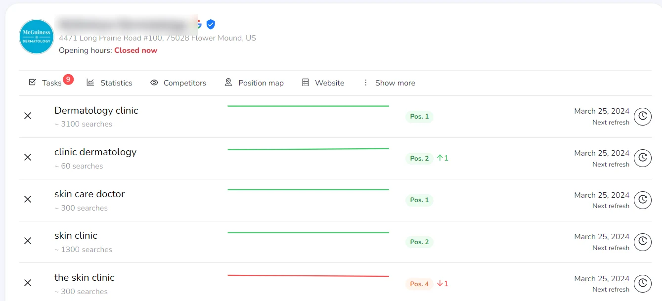 Tracked keyword rankings