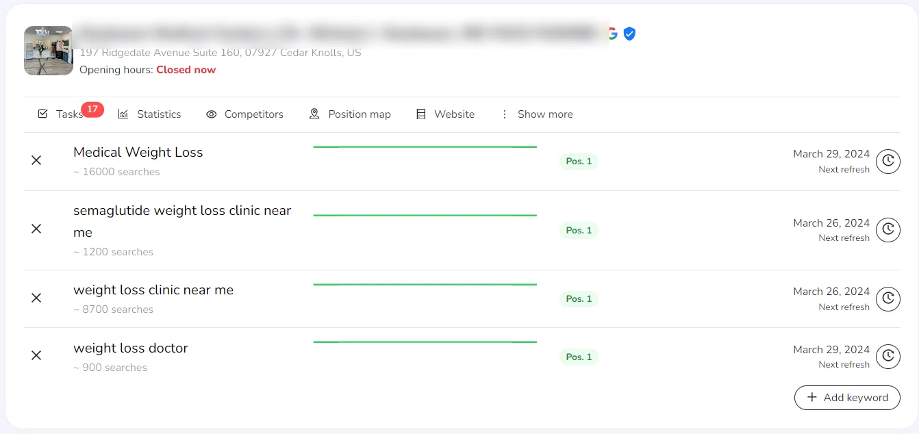 Tracked keyword rankings: every tracked term at position 1