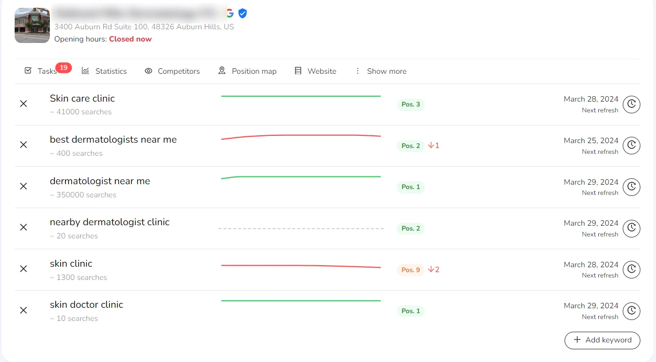 Tracked keyword rankings