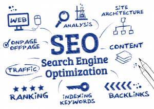 search engine optimization content